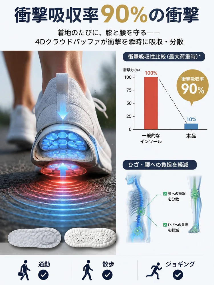 衝撃吸収通気性抜群インソール