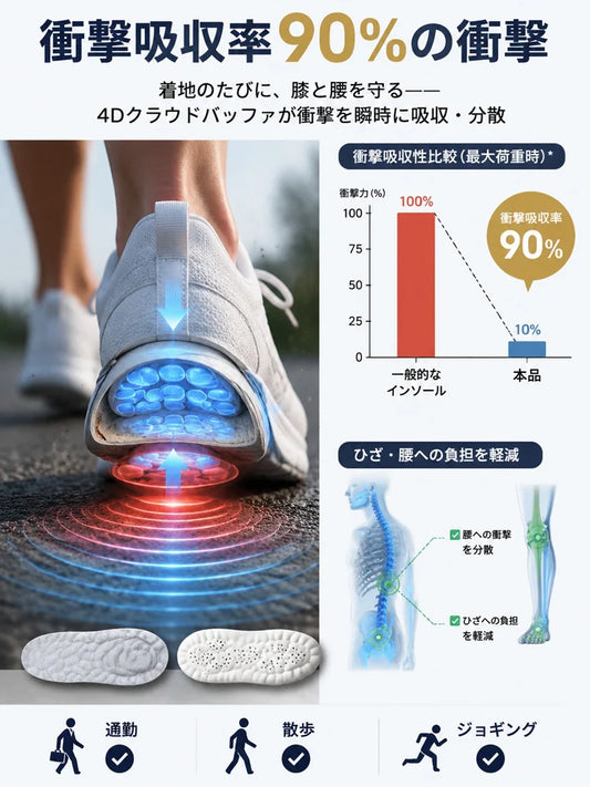 衝撃吸収通気性抜群インソール