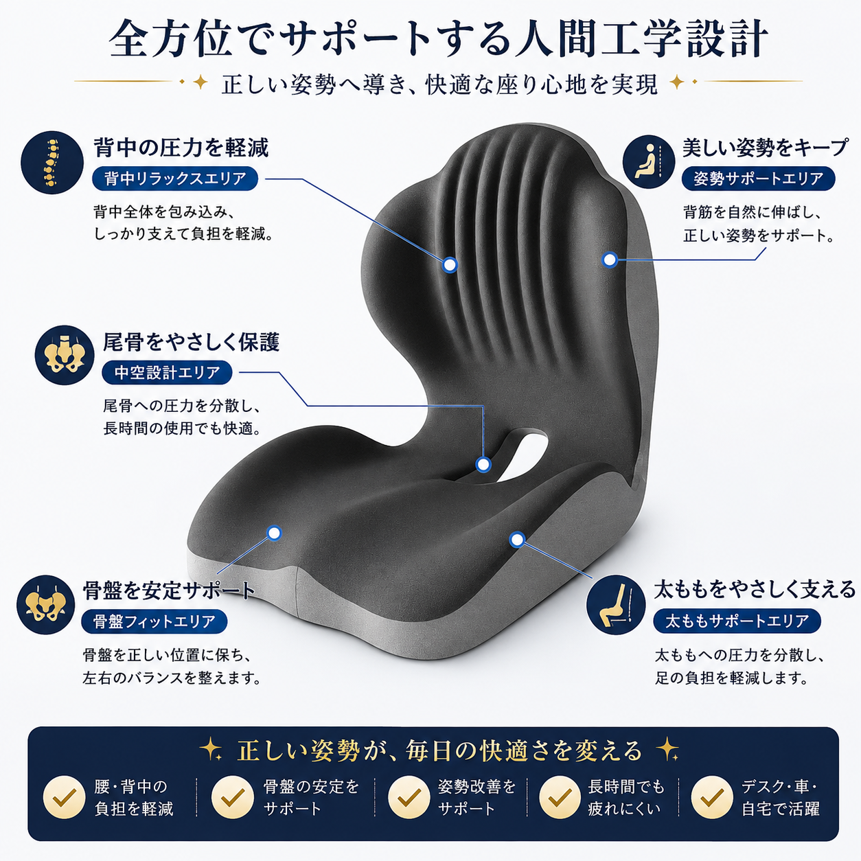 人間工学設計メモリーフォーム姿勢サポートクッション