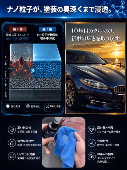 【トヨタ技術園裏技術】全車復活ナノ防弾コーティング剤