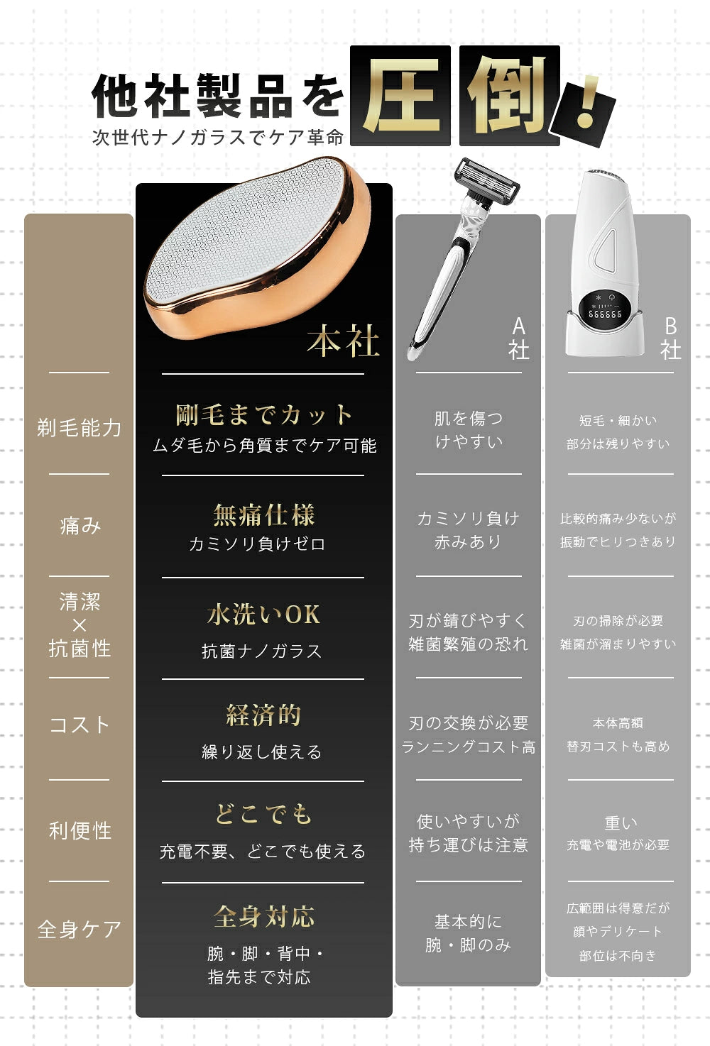 次世代ナノガラス脱毛器｜ムダ毛・角質ケアをこれひとつで